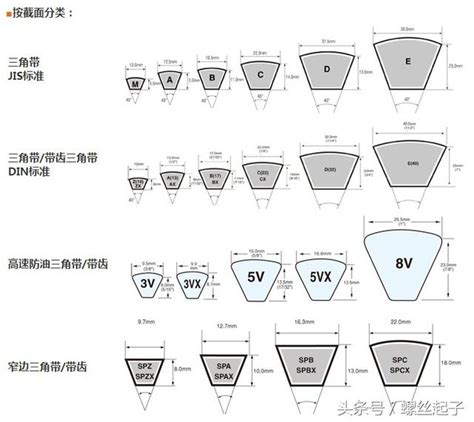 皮帶輪規格怎麼看